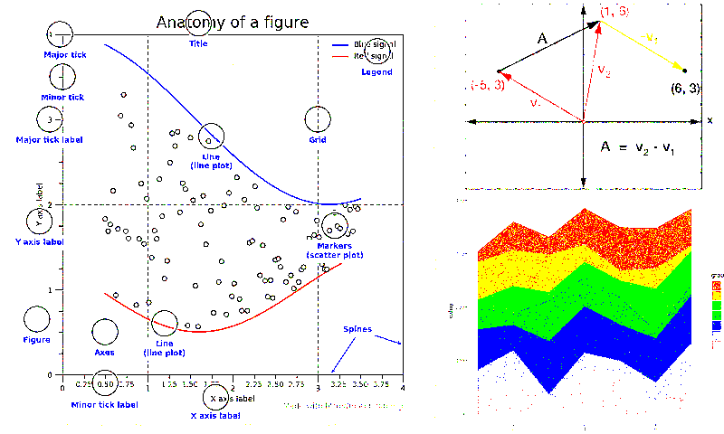 specialized_gaussian_noise